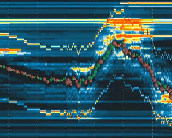 Bookmap chart