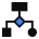 Select Algorithms
