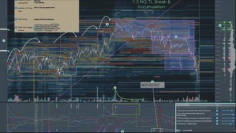Example 1: NQ Trendline Break & Accumulation