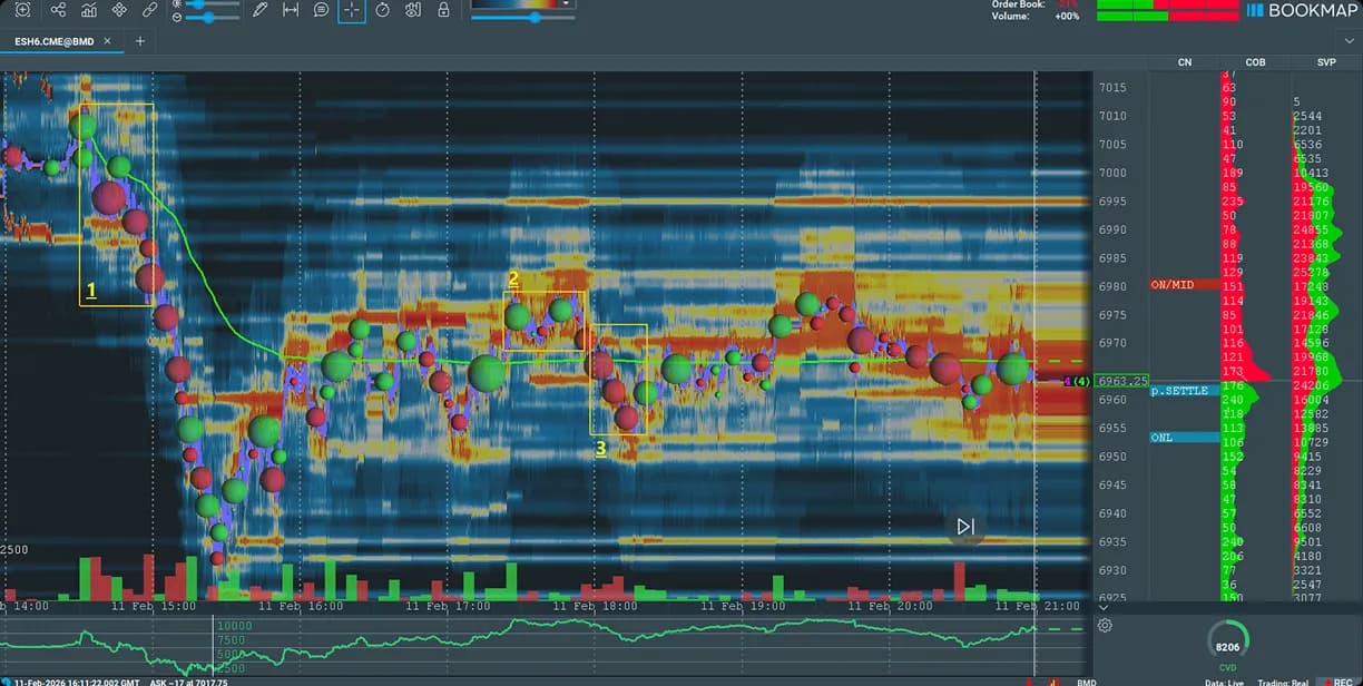 Typical Intraday Structure