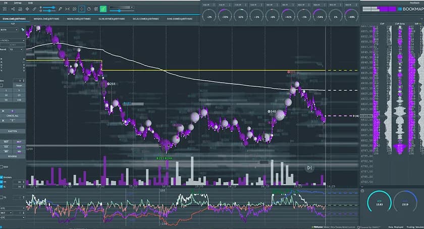 Common Order Flow Patterns in ES