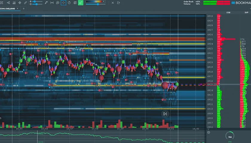 Common Order Flow Patterns in ES