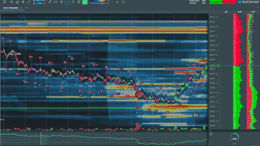 Common Order Flow Patterns in ES