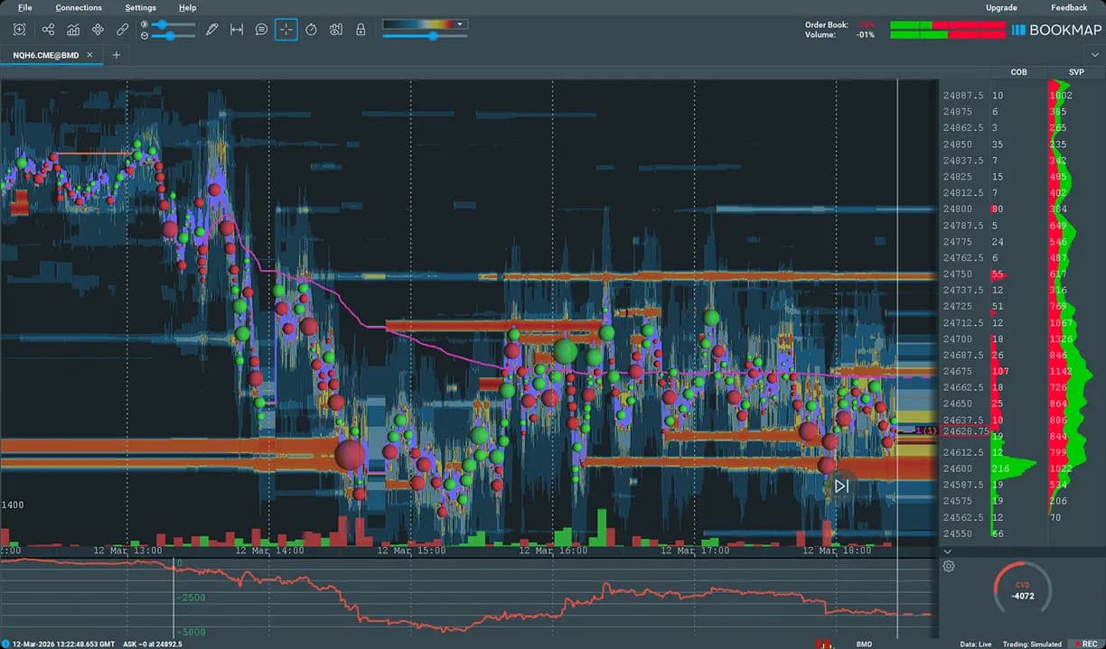 Typical Intraday Structure