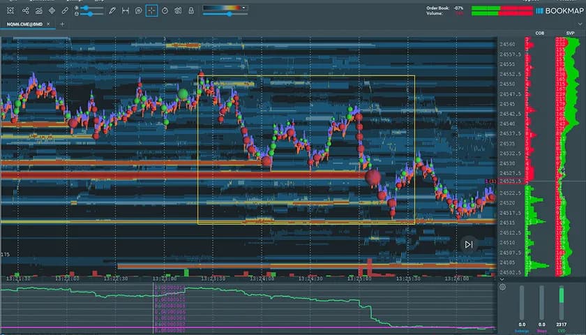 Common Order Flow Patterns in NQ