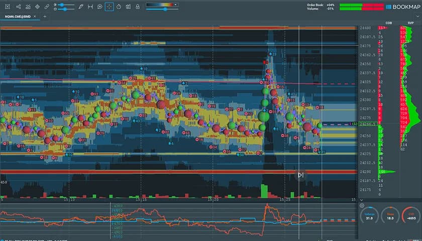 Common Order Flow Patterns in NQ