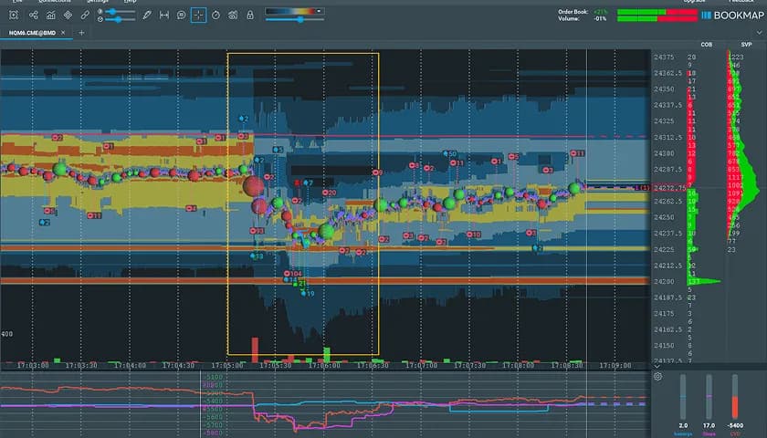 Common Order Flow Patterns in NQ