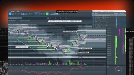 Supply & Demand Trading