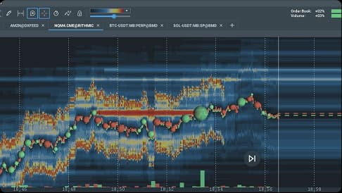 Example 1: Algo Behavior Ahead of FOMC