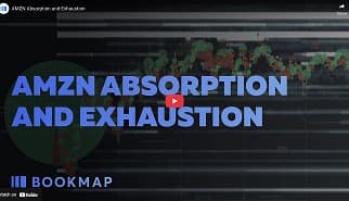 AMZN: Absorption and Exhaustion