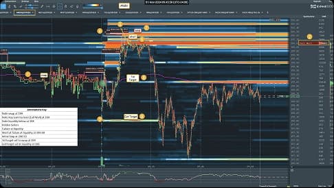 Example 1: AMZN Short at Key Gamma Level