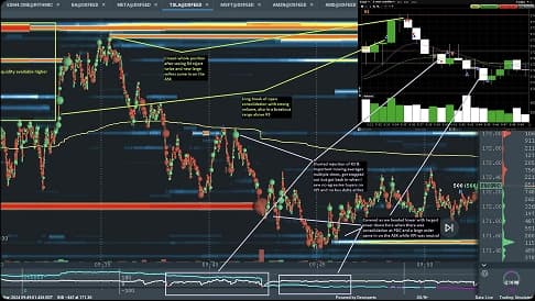 Example 2: TSLA Confluence Trade with VPI and Pivots