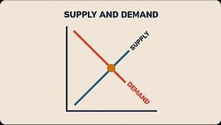 Why demand zones still matter—even in algorithm-driven markets. This piece breaks down how to identify meaningful buying interest.