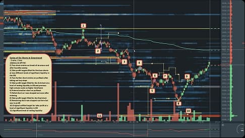 Example 1: ES Low Volume Pullback in a Trending Market