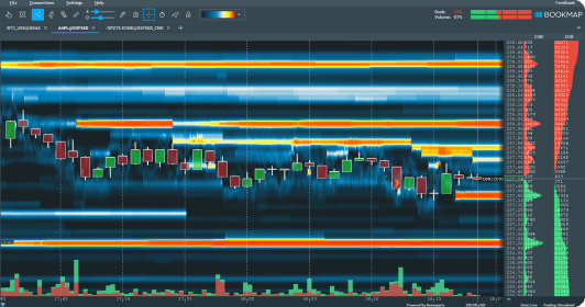 Analyze & Trade Order Flow Crypto Exchanges | Bitcoin Order Flow