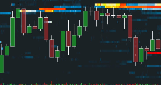 Bookmap ㄧ Analyze & Trade Order Flow On Top Crypto Exchanges