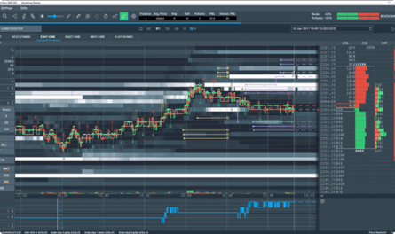 One-Click Trading