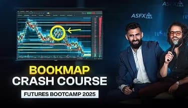 Mastering Market Setups: Proven Strategies for Success