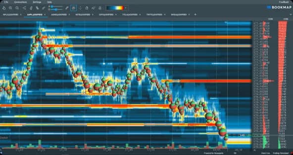 Navigating Market Complexity with Bookmap