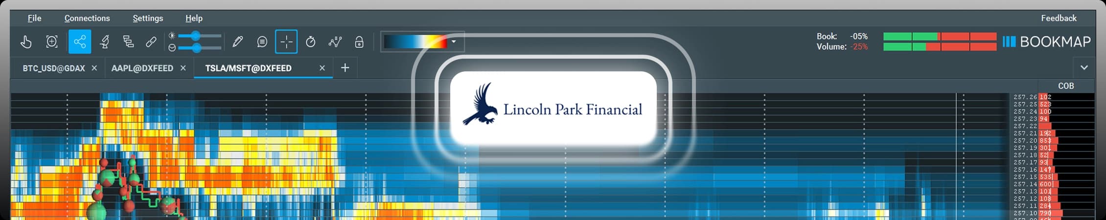 Experience Bookmap with Lincoln Park Financial