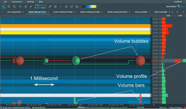 Bookmap Order Flow - Raise Your Edge