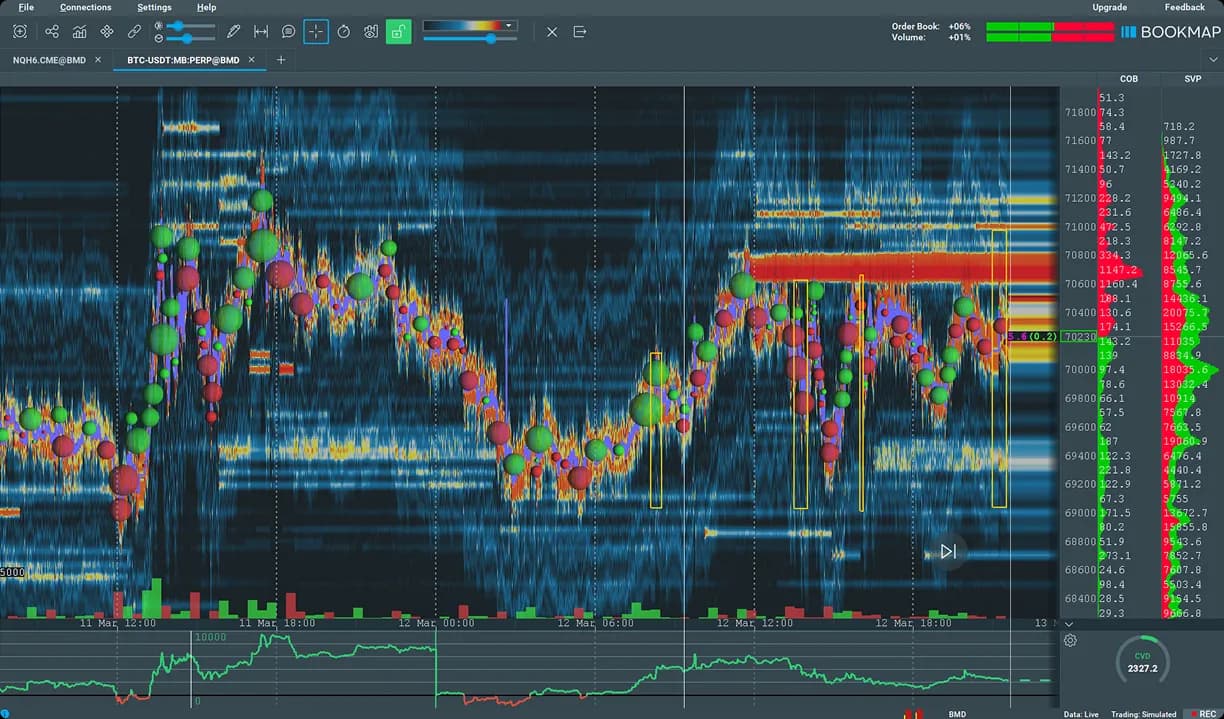 Typical Intraday Structure