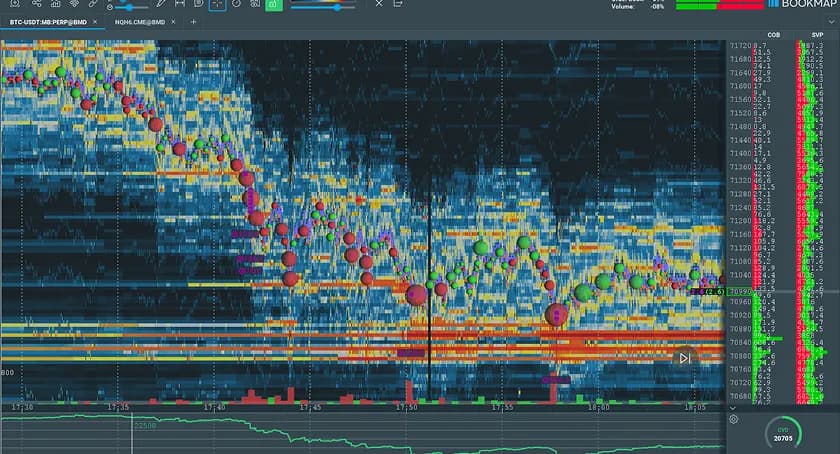 Common Order Flow Patterns in BTCUSDT