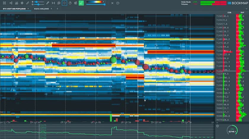 Common Order Flow Patterns in BTCUSDT