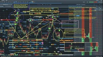 Short Setup After Liquidity Sweep