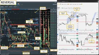 Multi-Timeframe Reversal