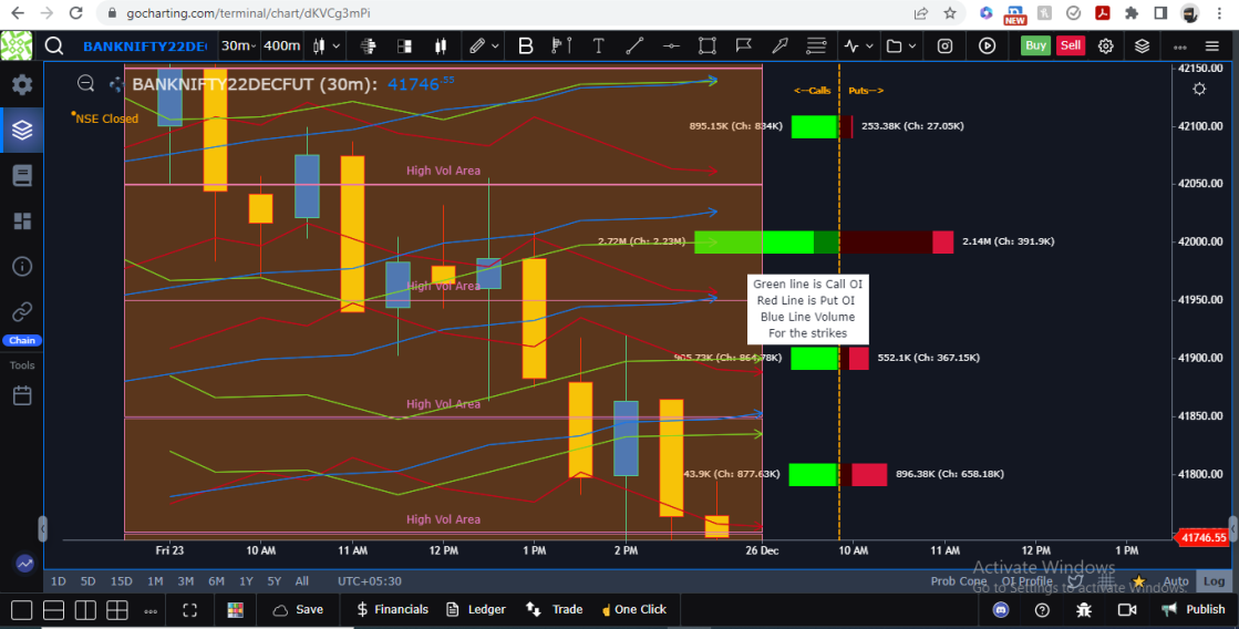 Multi OI Chart.PNG