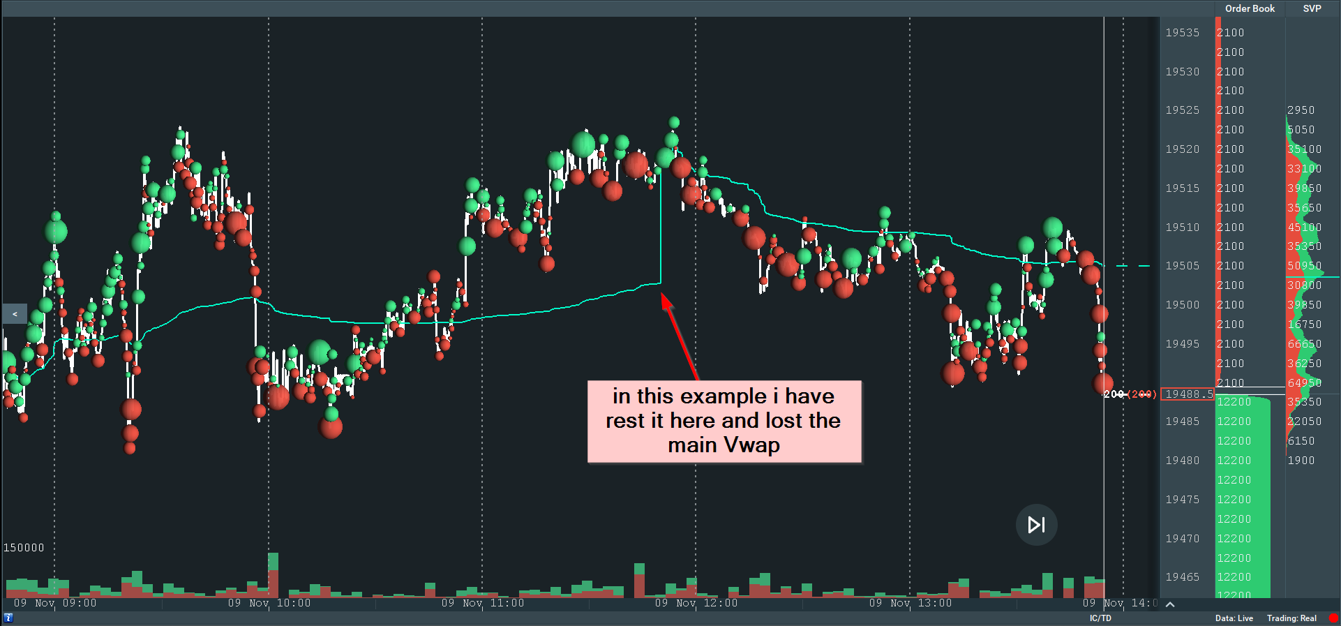 vwap reset.png