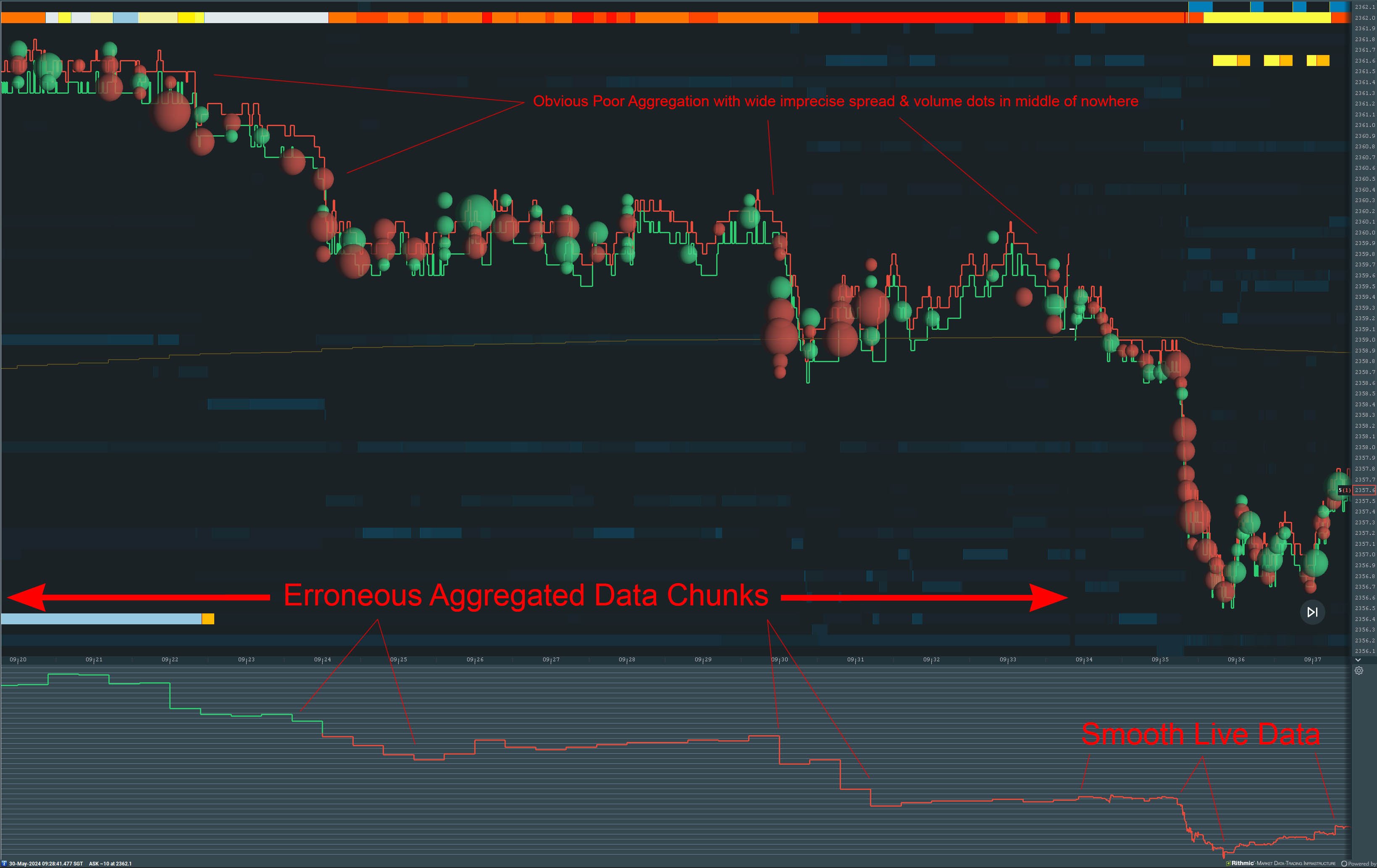 Backfilled cloud data aggregation erroneous.jpg