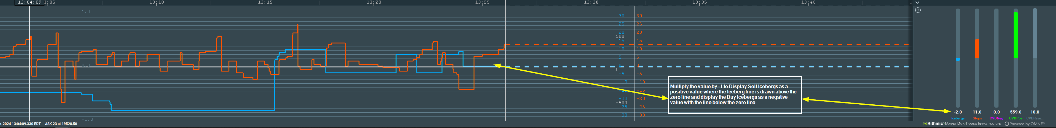 Stops and Icebergs Subchart - Option to Displays Inverted Lines and Values.png