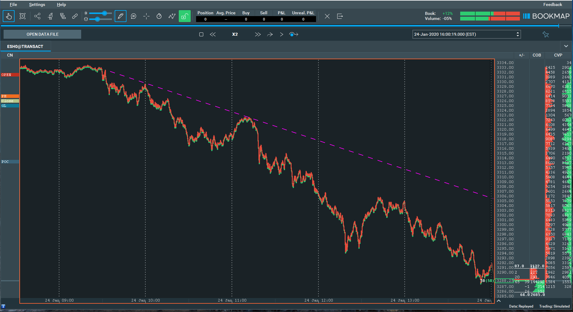 ES_Friday_1-24-20_BM_Trend_Line.png