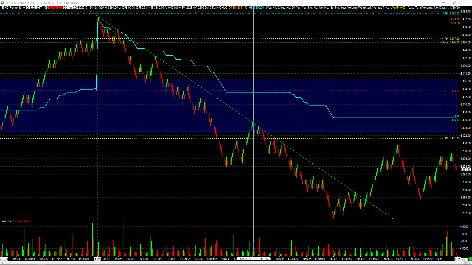 ES_Friday_1-24-20_SC_Trend_Line.png