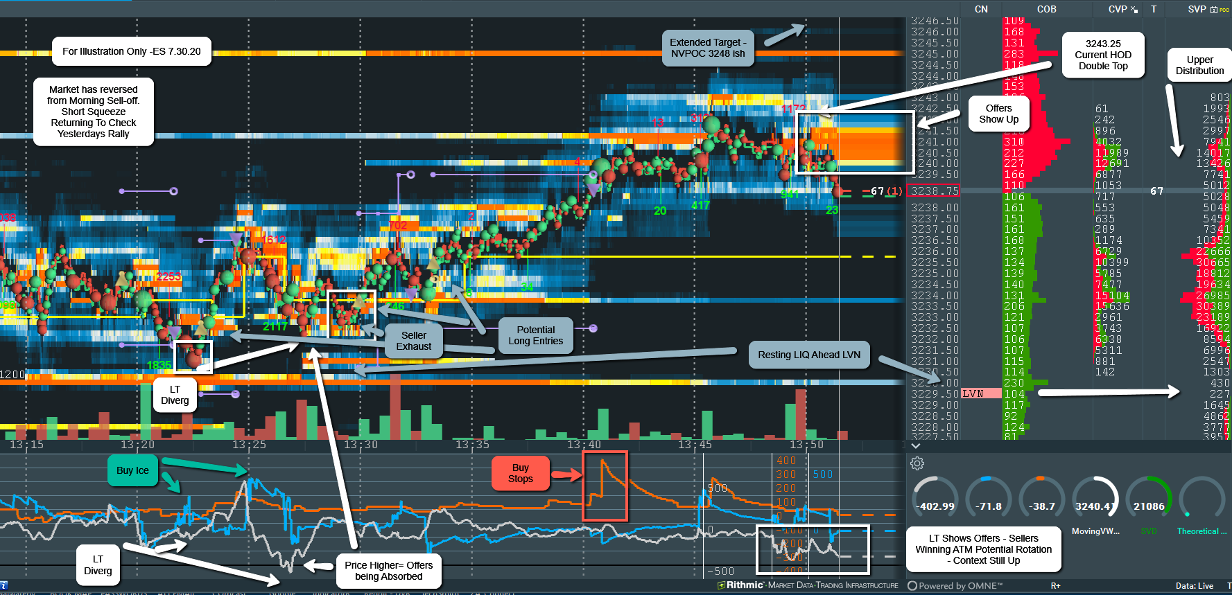 ES-Ex of LongEntry For continuationHigherTo PrevNVPOC.png