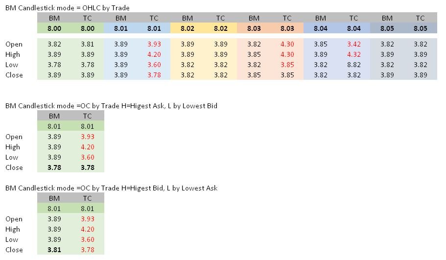 BmvsTC CS data.JPG