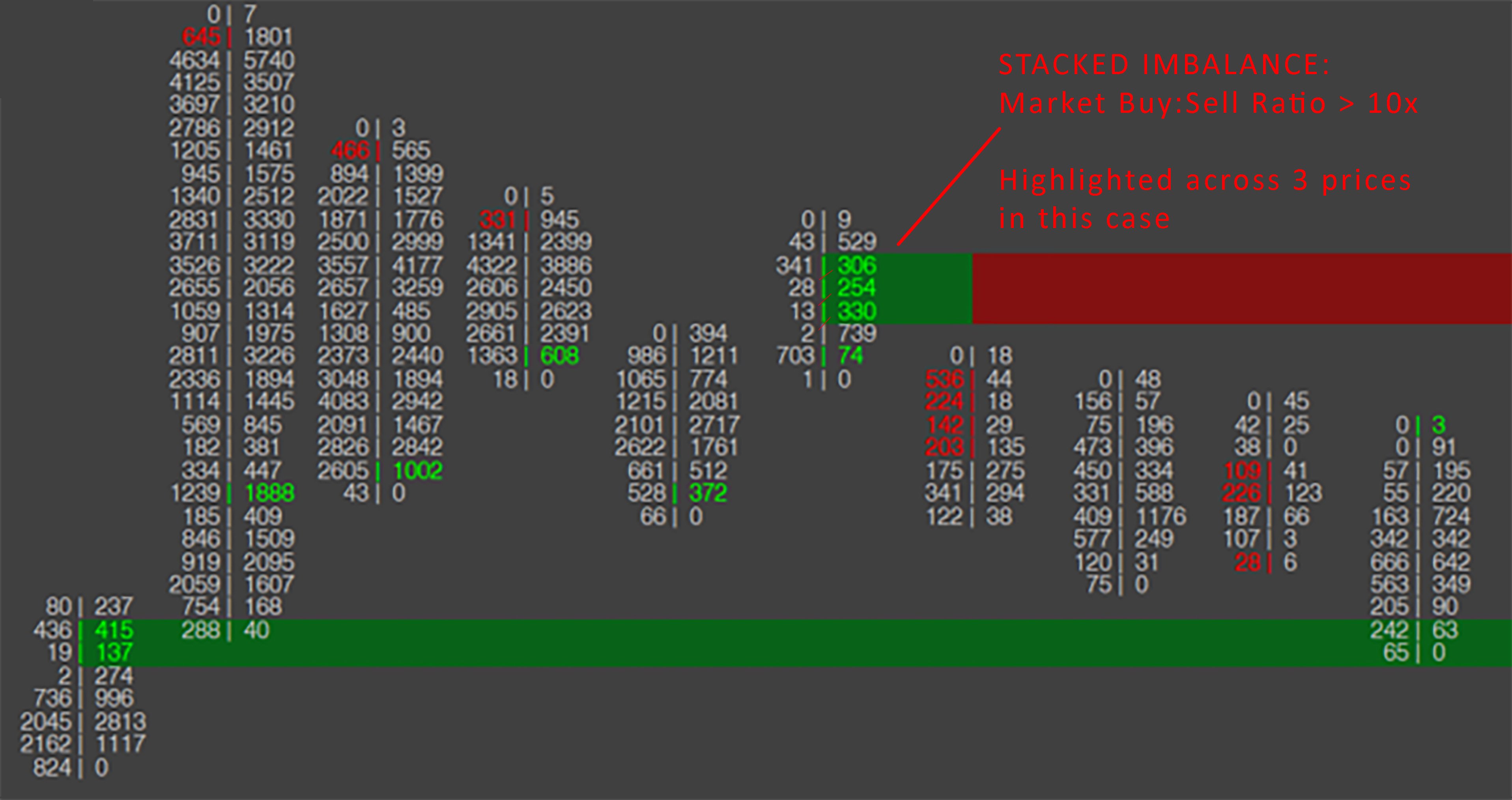 stacked imbalance example.jpg