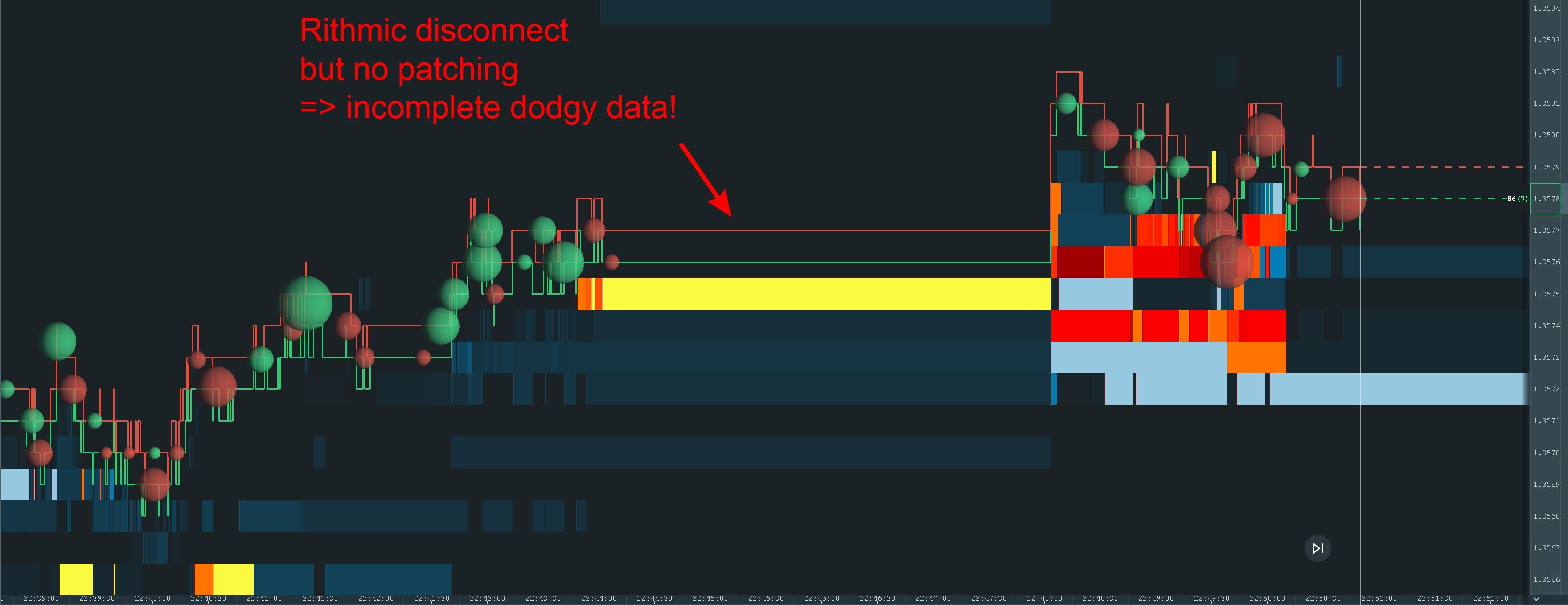 Rithmic data gap patch.jpg