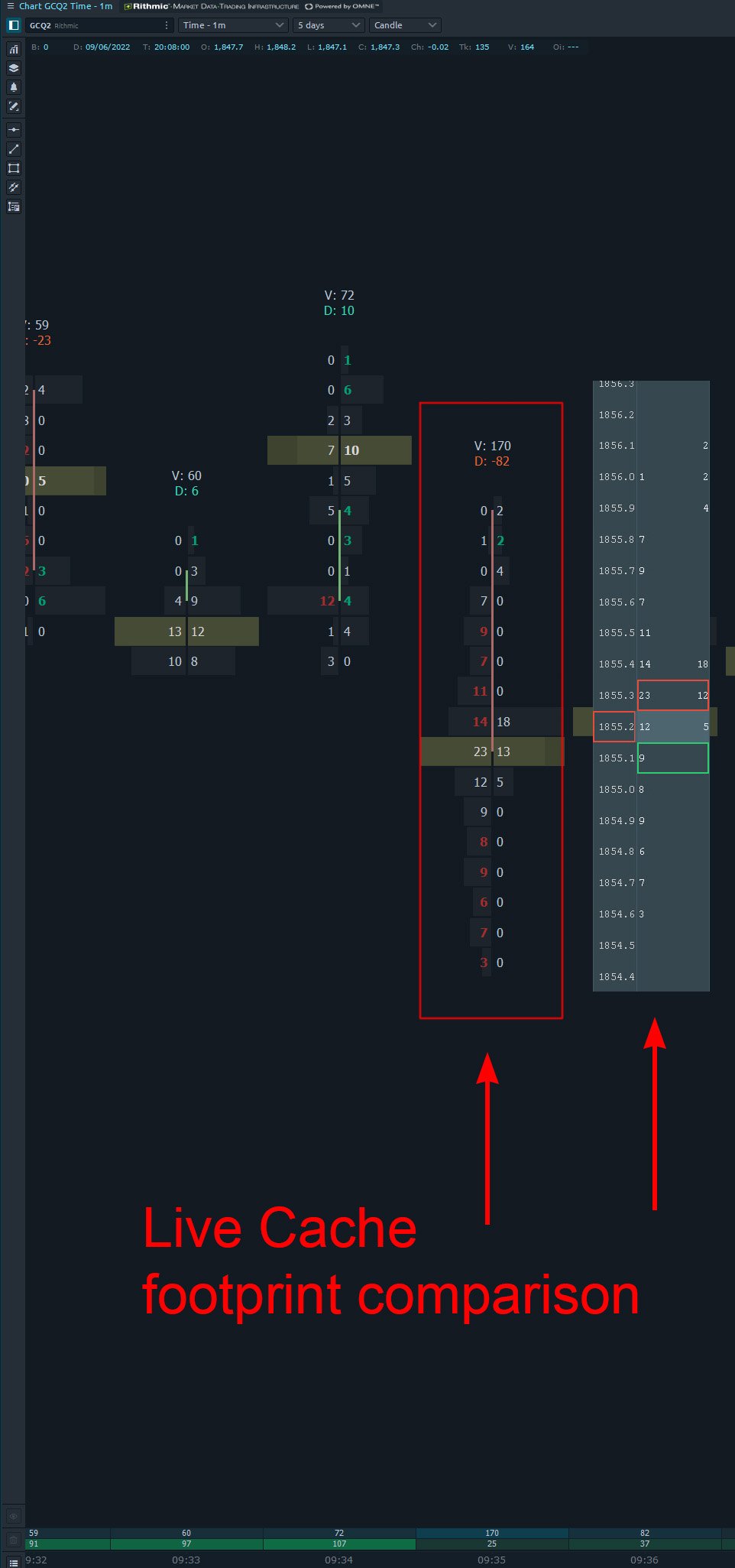 Live Cache Footprint Comparison.jpg