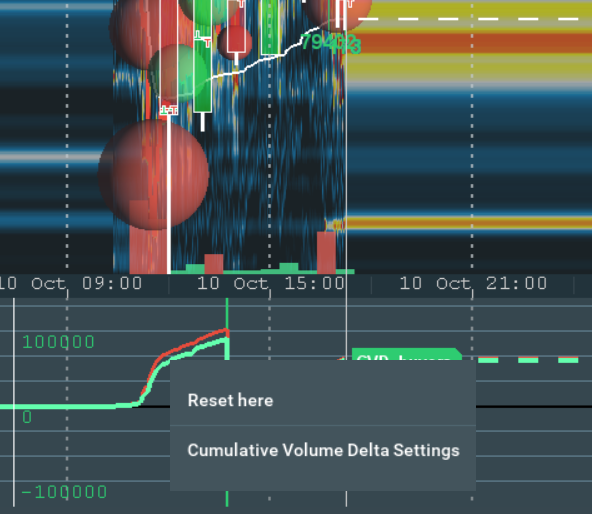 CVD reset from the sub-chart.png