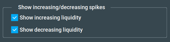 Show Increasing/Decreasing Spikes screenshot