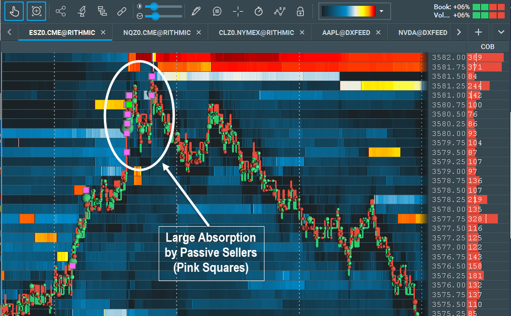 Absorption Indicator · Bookmap Knowledge Base
