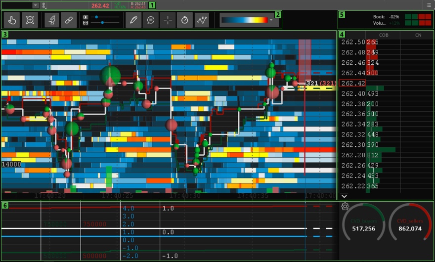 thinkorswim