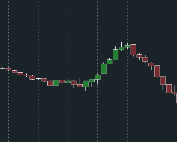 Bookmap®️ Market Data Analysis & Trading Platform | 2026