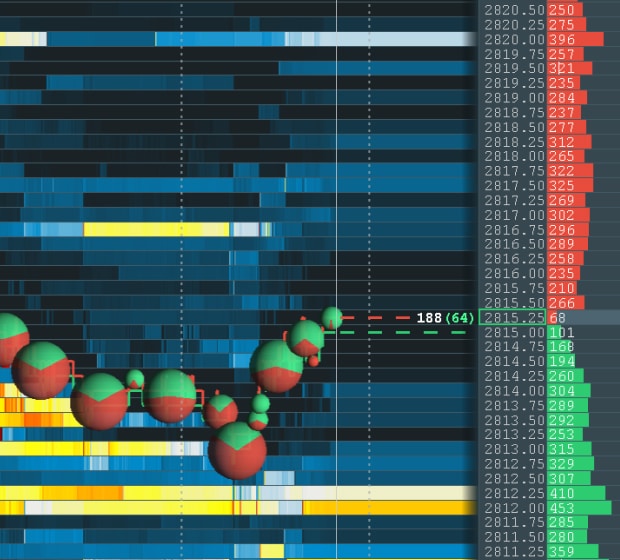 Multi-Asset Trading Tech for Futures and Stock Traders
