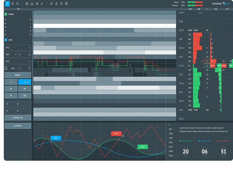 Mini binary options