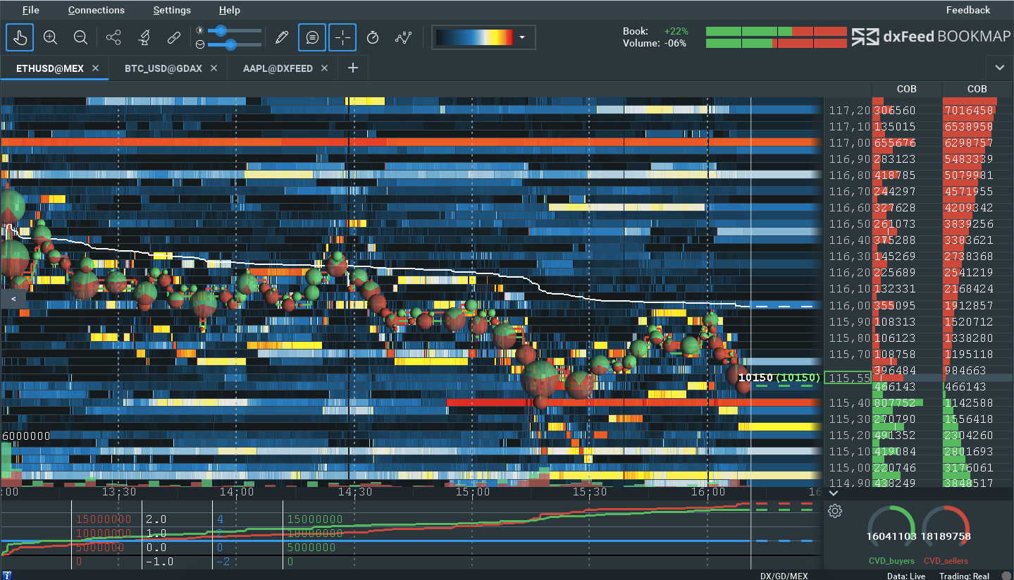 Try New Features: Bookmap’s Release #7 is Real Heat | Bookmap