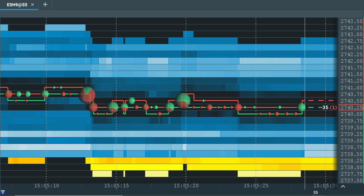 in Trading: How Learn What Market Depth Is Bookmap